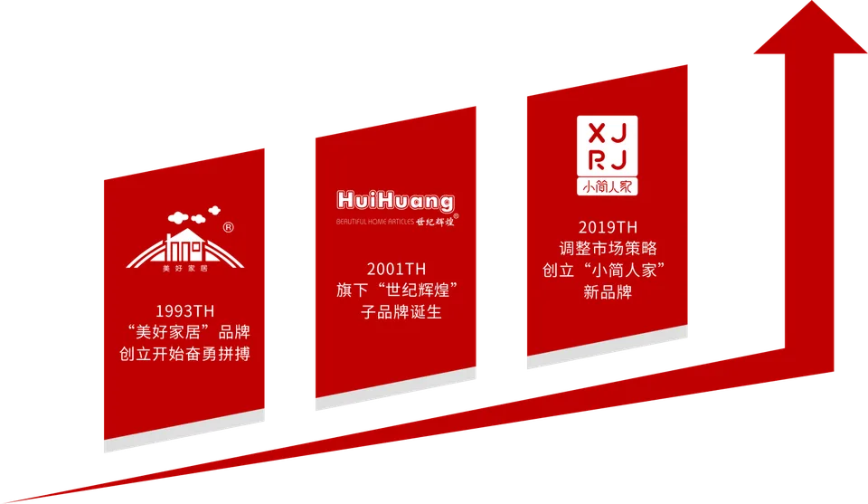 成立于1993年
